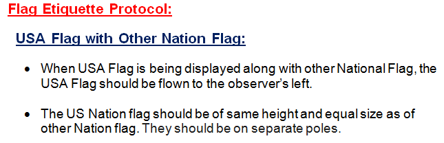 Flag Etiquette