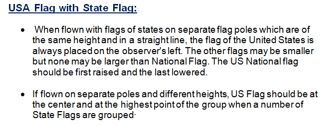 Flag Etiquette